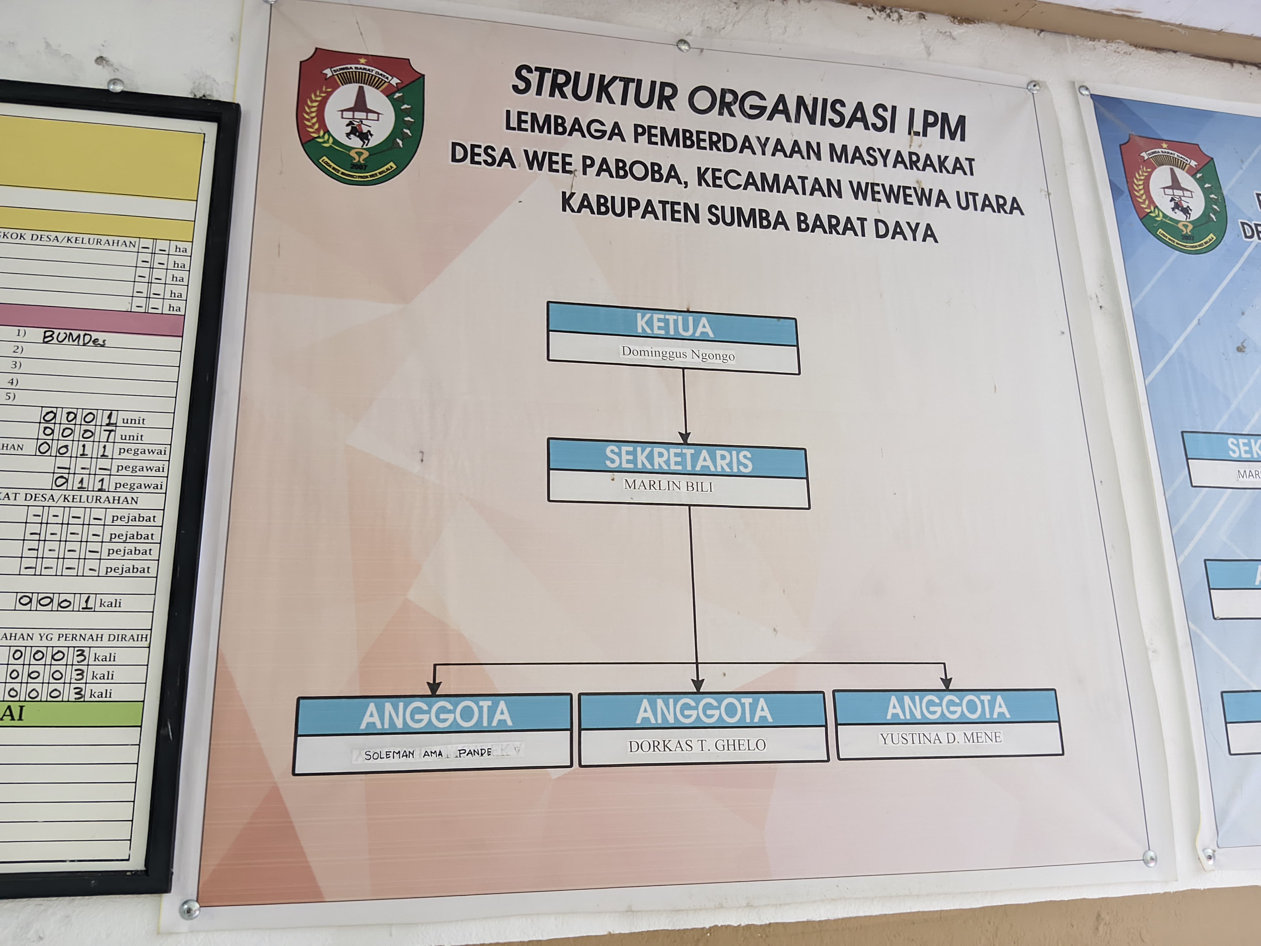 Bagan Organisasi Desa